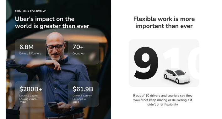 Pitchmont Review: A Deep Dive Into the Presentation Design Service Changing the Game for US Businesses