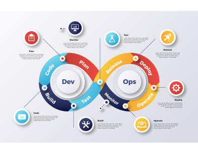 Website development