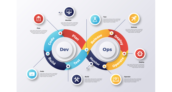 DevOps: The Path to Fast and Reliable Software Development