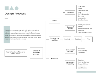 Website development