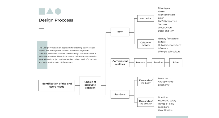 Site structure 2024: Types, creation algorithms and requirements