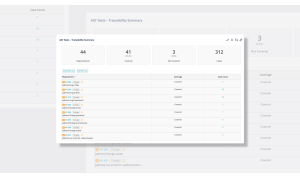 Software Testing for Fintech Company