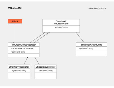 Website development