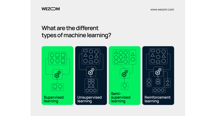 Machine Learning in the Oil and Gas Industry