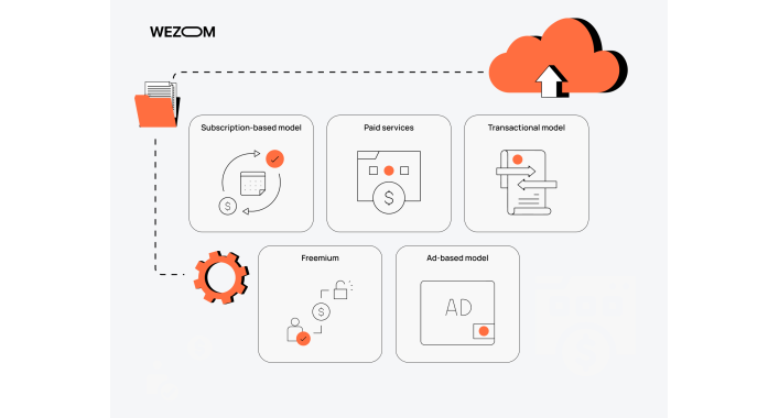 Top 10 Types of Revenue Models for SaaS