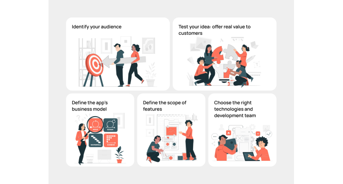 How to Create a Successful Mobile Application