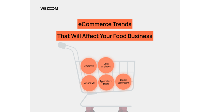 eCommerce Trends in the Global Food & Beverage Market