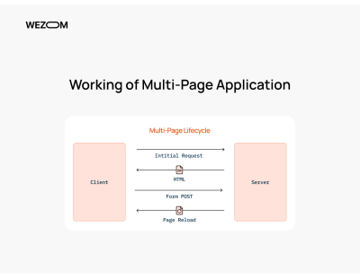 Website development