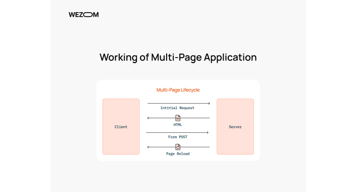 SPA vs MPA: What's Best for Your Project?