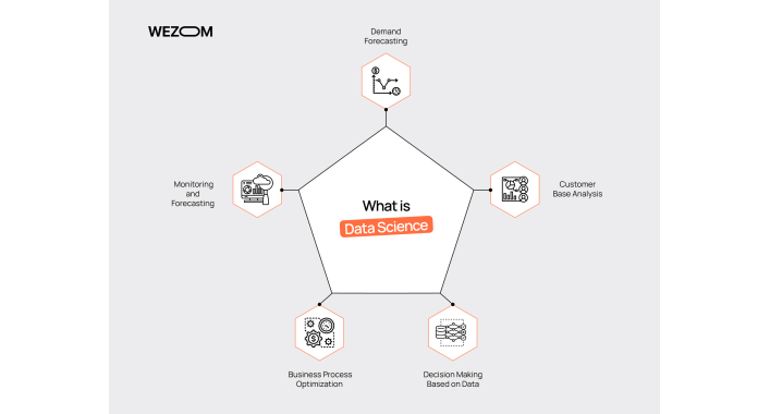How Data Science Revolutionizes Finance Sector