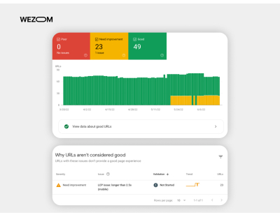 Website development