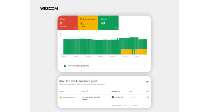 Why Mobile-First Design is Essential for Your Project