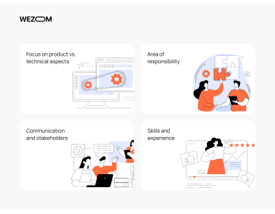 Website development