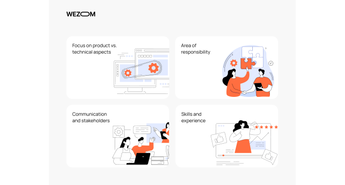 What does a Technical Product Owner Do