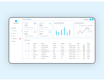 Website development