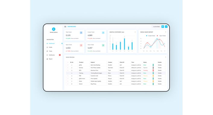 What is a Transportation Management System?
