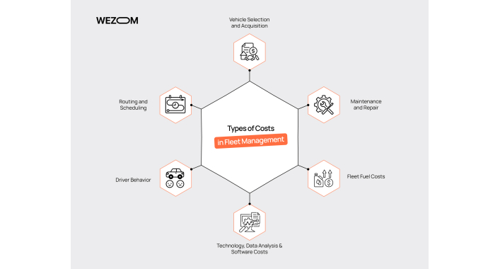 Fleet Management Costs: The Ultimate Guide for Owners