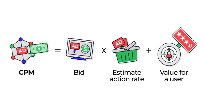 How to Win Facebook Auction in 2022