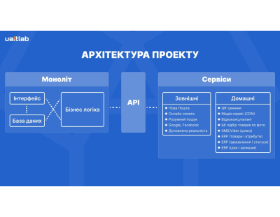 Website development