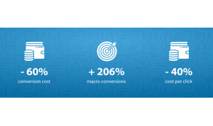 More than 2x Increase in Conversions for a Local Medical Clinic