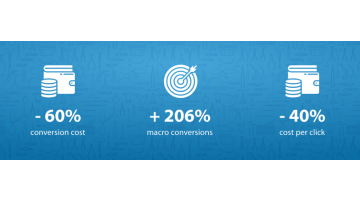 More than 2x Increase in Conversions for a Local Medical Clinic