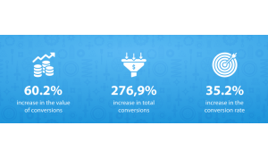 By 60% Increased Revenue With Tracking the Value of Transactions