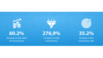 By 60% Increased Revenue With Tracking the Value of Transactions