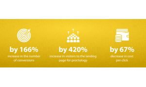 Increase in the number of conversions for proctology direction