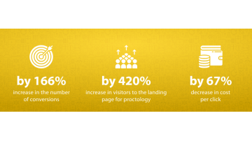 Increase in the number of conversions for proctology direction