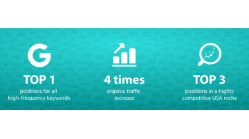 Website promotion in a highly competitive niche (New York, USA)