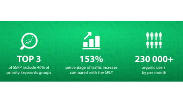 Promotion of the website of the MC in the top3 for high-frequency requests