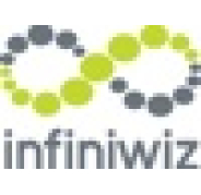 Infiniwiz